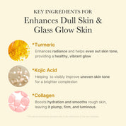 Masque Nuit Curcuma Kojique Réduit Acné & Taches Brunes