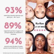 Routine Définitive Anti-Imperfections & Acné