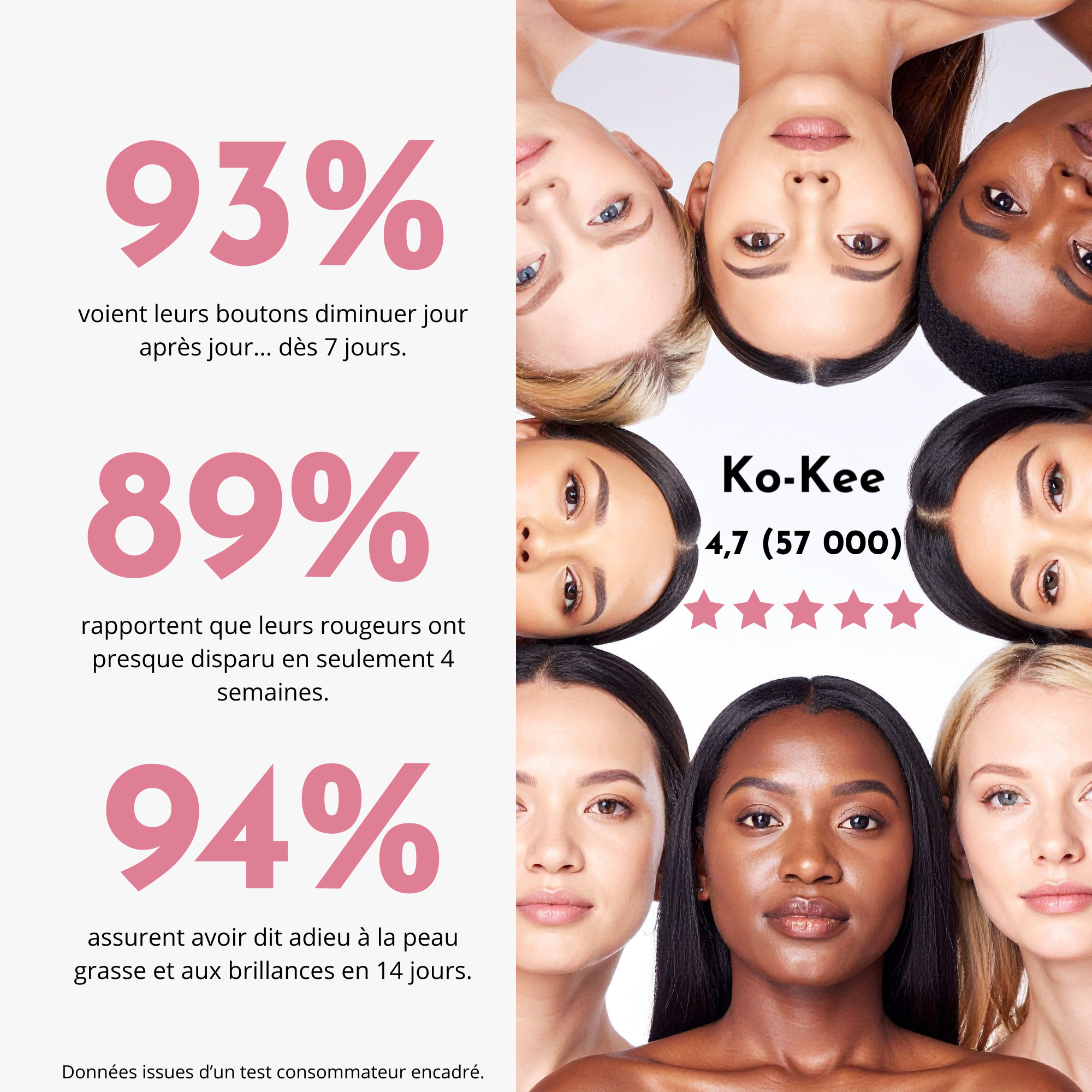 Routine Définitive Anti-Imperfections & Acné