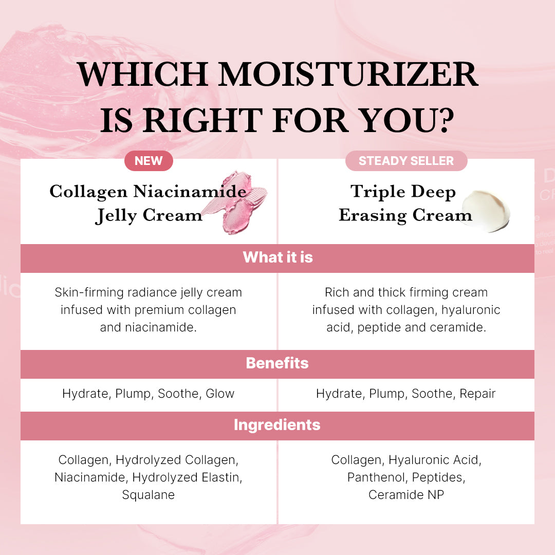 Crème Gelée Collagène & Niacinamide — Peau Lisse & Lumineuse